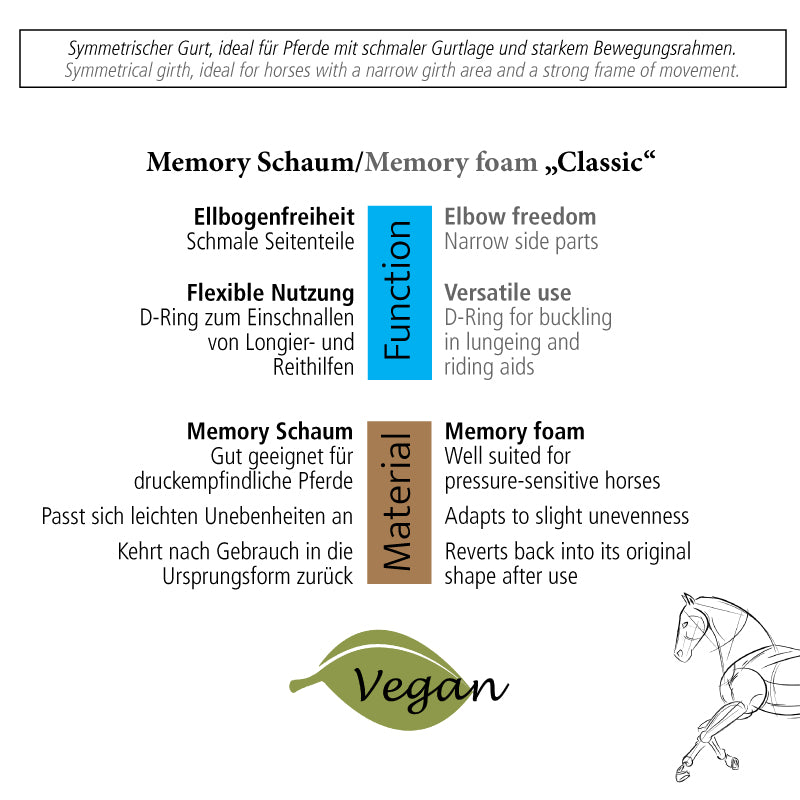Kurzgurt Memory Classic ohne Elast