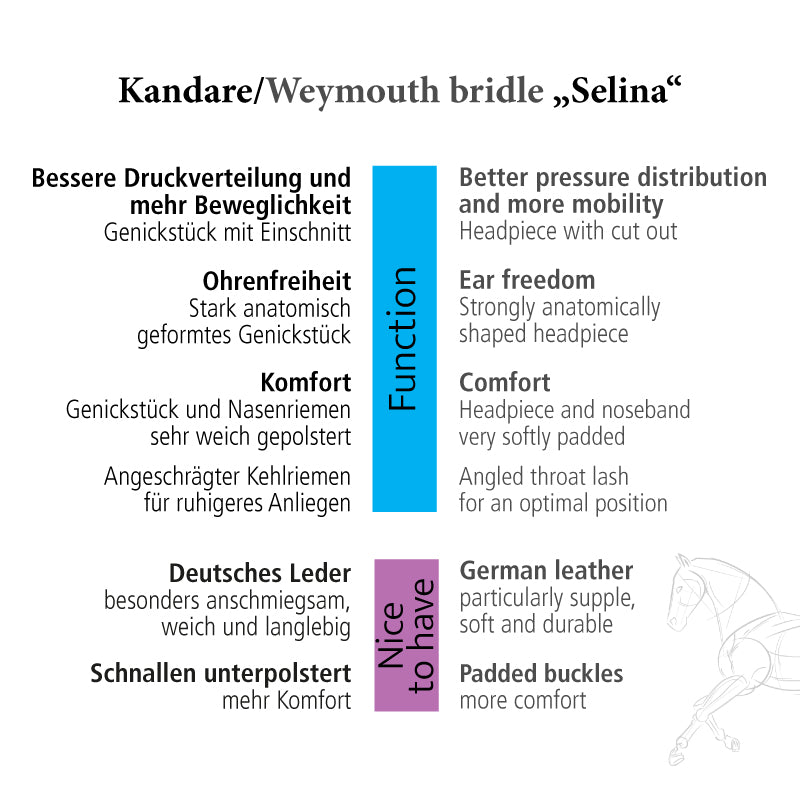 Kavalkade Kandare "Selina" schwed.