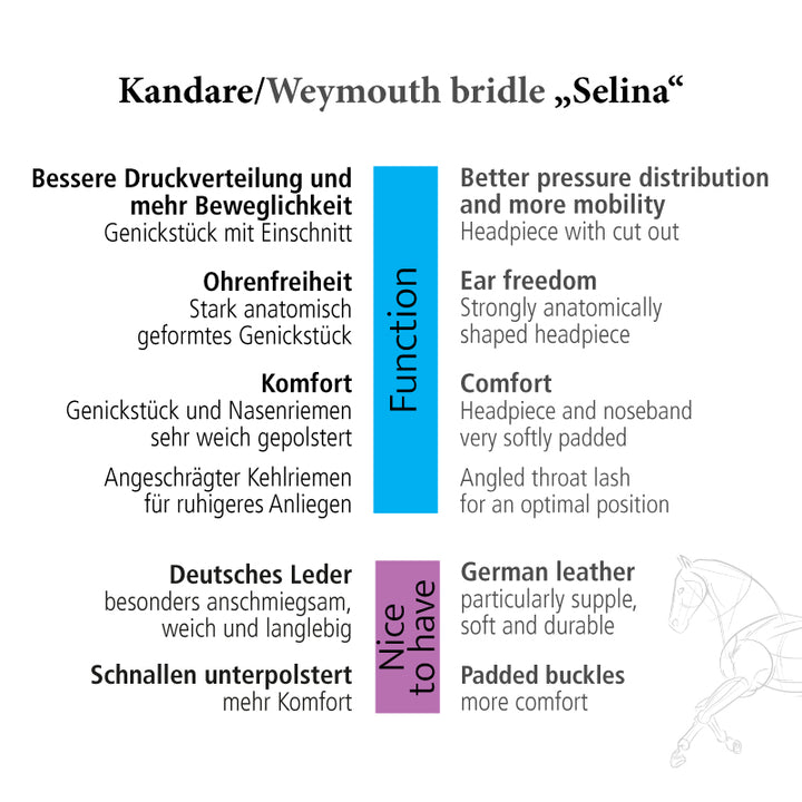 Kavalkade Kandare "Selina" schwed.