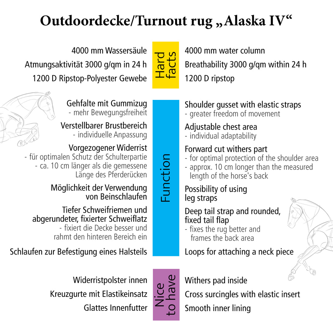 Outdoordecke Alaska IV – Fleecefutter