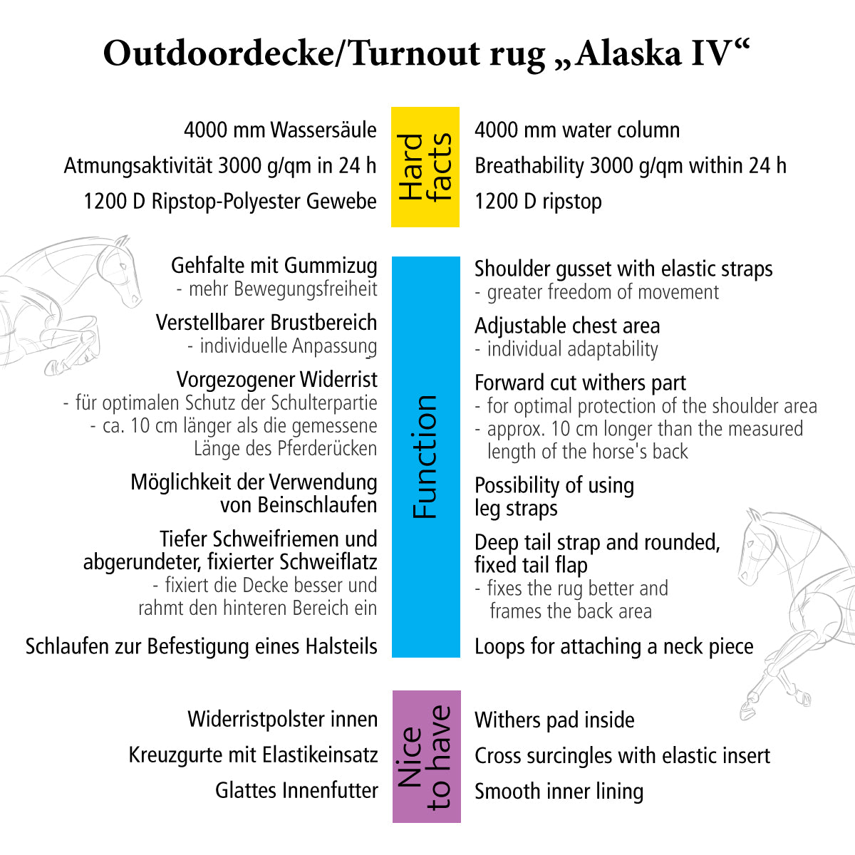 Outdoordecke Alaska IV – Fleecefutter