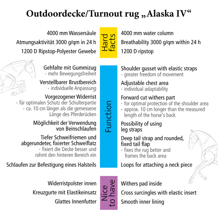 Outdoordecke Alaska IV – Fleecefutter