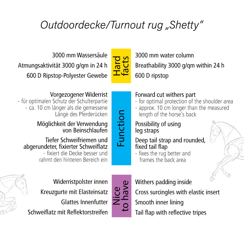 Outdoordecke für Shettys