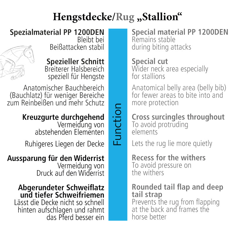 Hengstdecke Stallion – 200 g Füllung