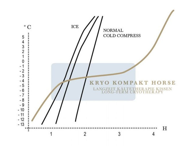 Stübben, Kryo Kompakt Kühlkissen - IQ Horse